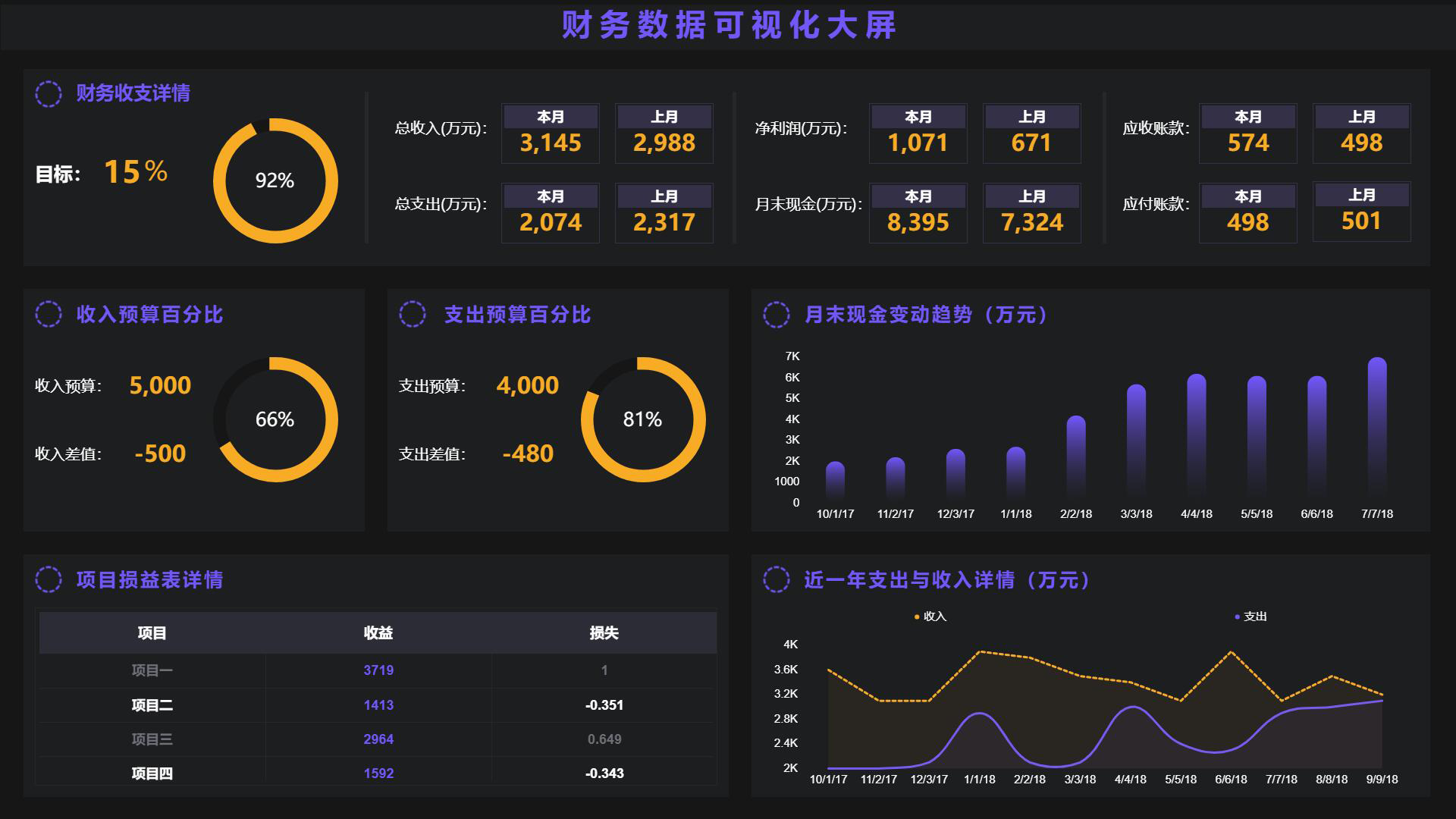 更多经营大屏模板持续更新中