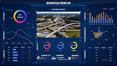 智慧城市行业可视化大屏案例模板-灯果可视化