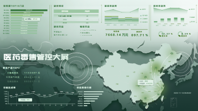 医药零售管控大屏
