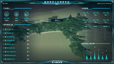 智慧景区公交调度系统