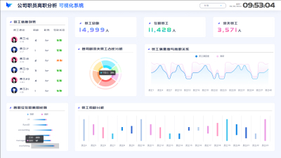 公司职员离职分析可视化系统