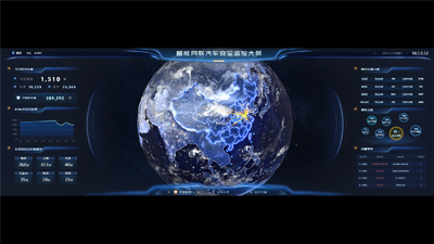 智慧车联网解决方案