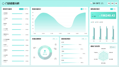 门诊经营分析