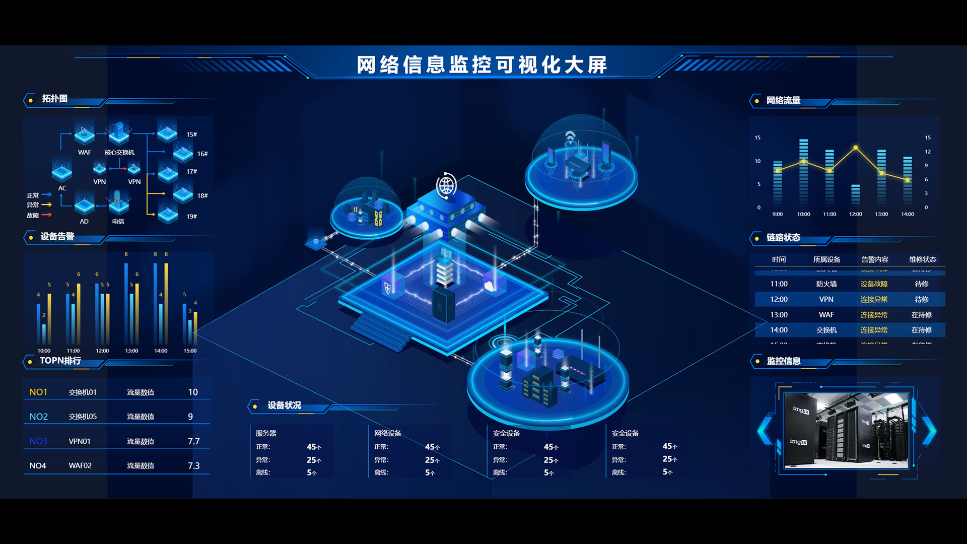 网络信息监控可视化大屏方案展示demo-山海鲸