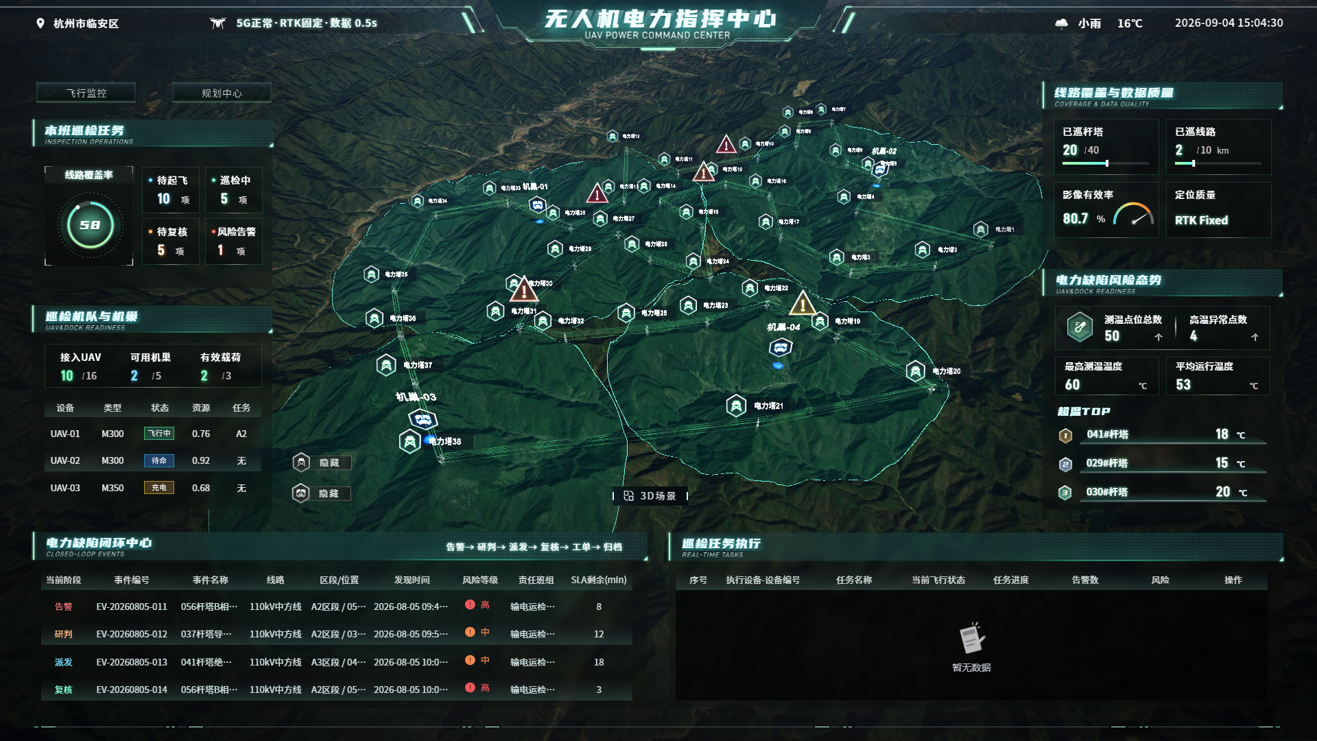 无人机电力指挥中心
