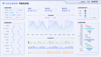 综合运营管理可视化系统