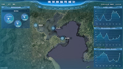 海洋数据可视化