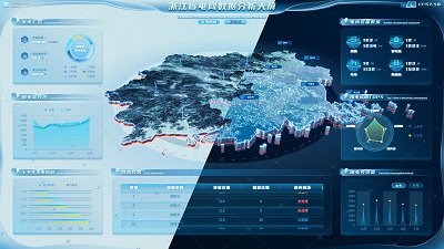 浙江省电网数据分析大屏