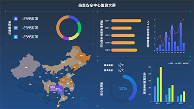 信息安全中心监测大屏