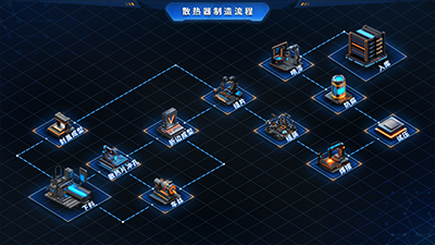 散热器制造流程拓扑图