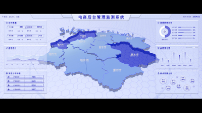 电商后台管理监测系统