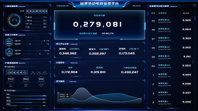 品牌活动电商管理平台