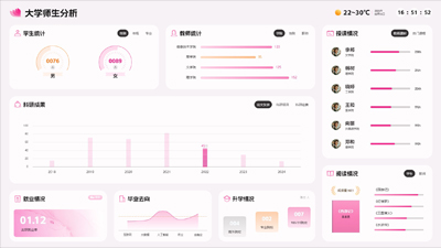 大学师生分析看板