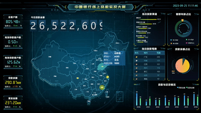 中国银行线上贷款实况大屏