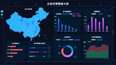 企业经营数据大屏