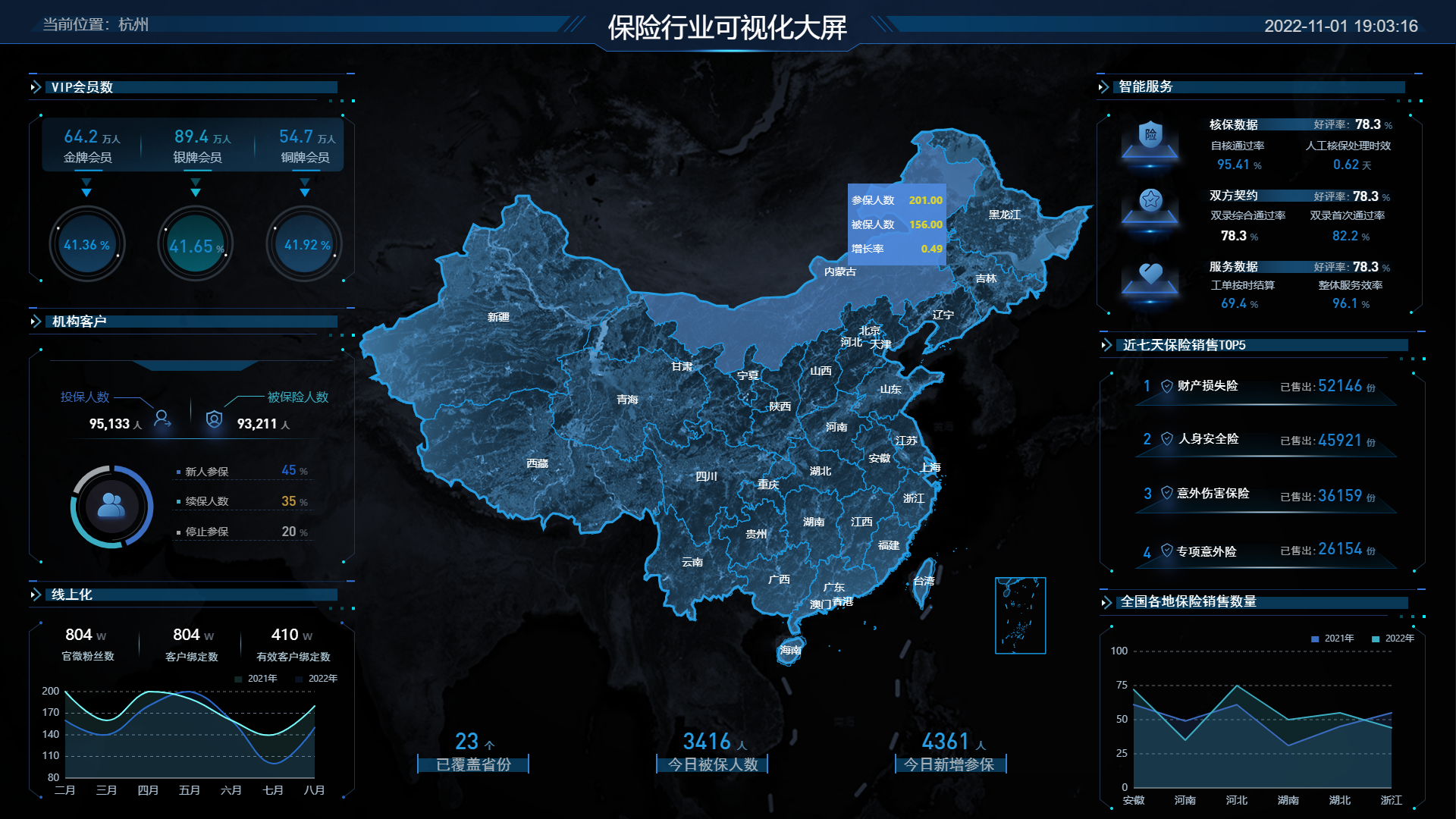 数据大屏驾驶舱模板下载-山海鲸