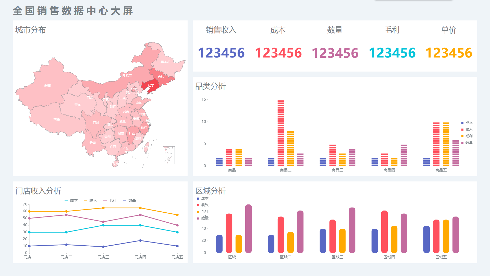 全国销售数据中心大屏