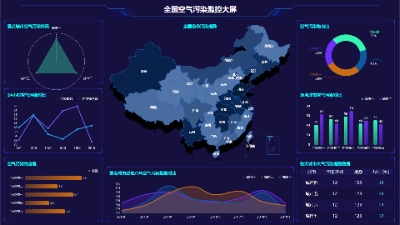 全国空气污染监控大屏