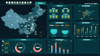 智慧城市运行管理大屏