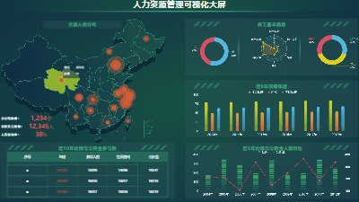 人力资源管理可视化大屏