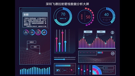 山海鯨數據可視化大屏軟件_海量數據可視化大屏模板