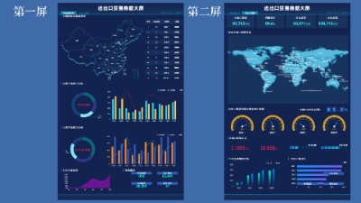 移动端：进出口贸易数据大屏