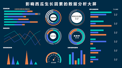 山海鯨數據可視化大屏軟件_海量數據可視化大屏模板